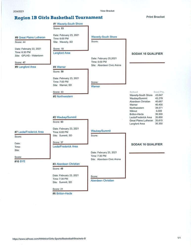 Region 1B Girls Basketball Bracket